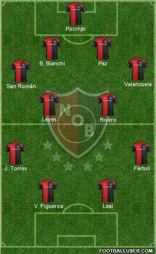 Newell's Old Boys Formation 2017
