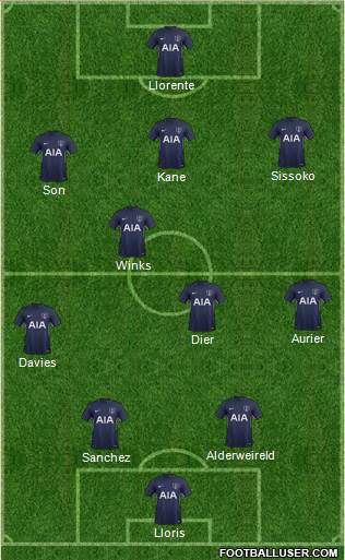 Tottenham Hotspur Formation 2017