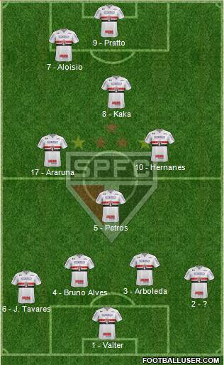 São Paulo FC Formation 2017