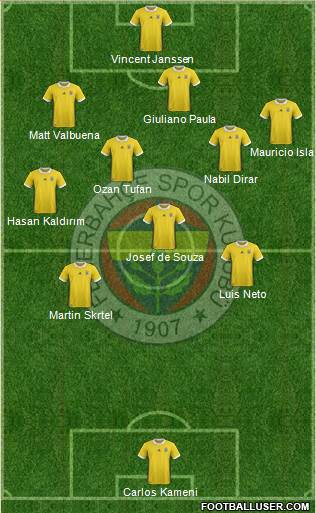 Fenerbahçe SK Formation 2017