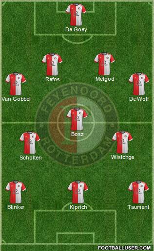 Feyenoord Formation 2017