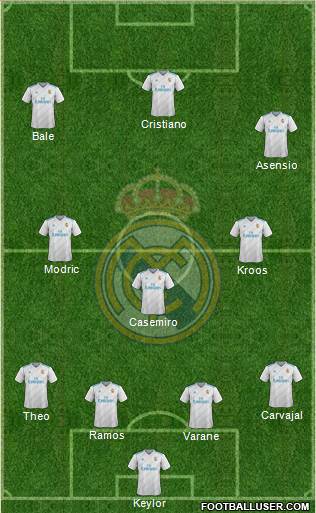 Real Madrid C.F. Formation 2017