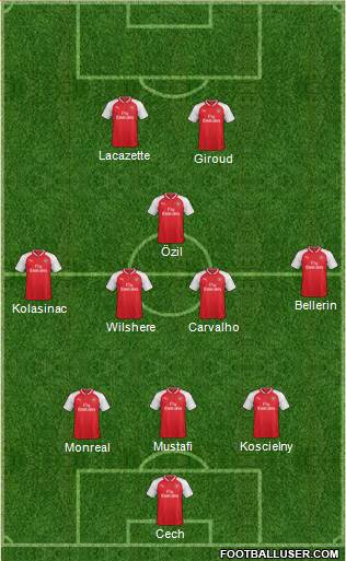 Arsenal Formation 2017