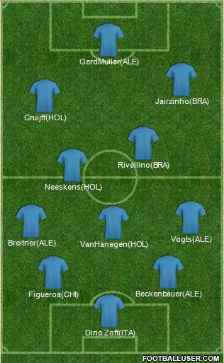 Fifa Team Formation 2017