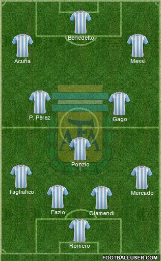 Argentina Formation 2017