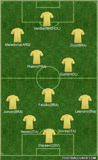 Fifa Team Formation 2017