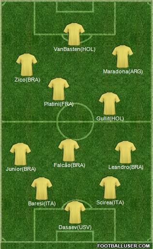 Fifa Team Formation 2017