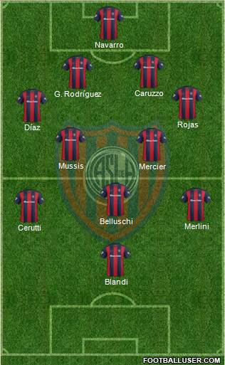 San Lorenzo de Almagro Formation 2017