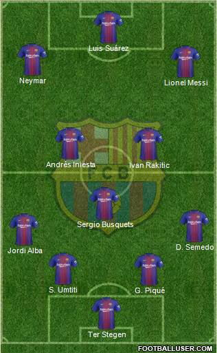 F.C. Barcelona Formation 2017