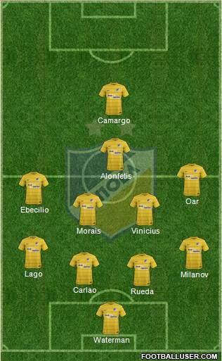 APOEL Nicosia Formation 2017