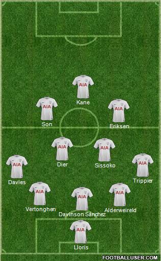 Tottenham Hotspur Formation 2017