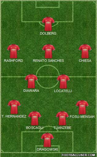 Manchester United Formation 2017