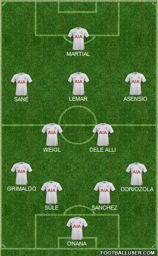 Tottenham Hotspur Formation 2017