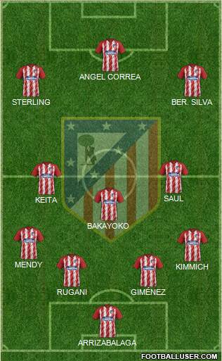 C. Atlético Madrid S.A.D. Formation 2017
