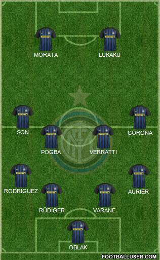 F.C. Internazionale Formation 2017