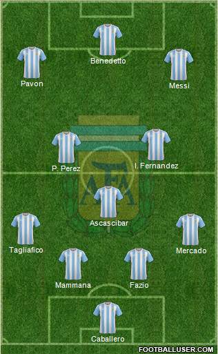 Argentina Formation 2017