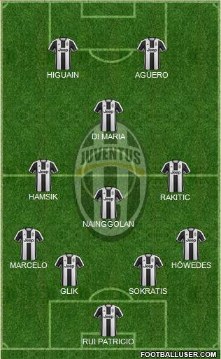Juventus Formation 2017