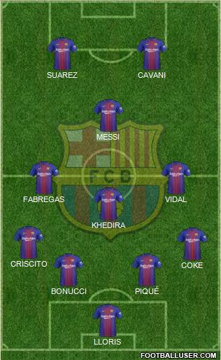 F.C. Barcelona Formation 2017