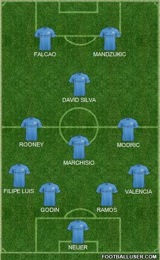 Manchester City Formation 2017