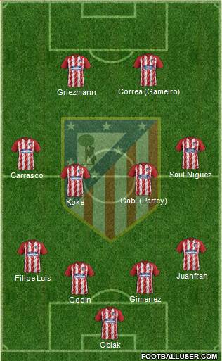 Atlético Madrid B Formation 2017
