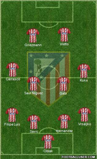 Atlético Madrid B Formation 2017