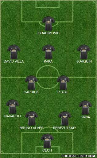 Manchester United Formation 2017