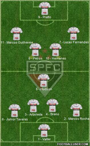 São Paulo FC Formation 2017