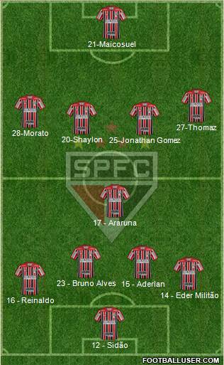 São Paulo FC Formation 2017