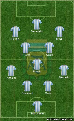 Argentina Formation 2017