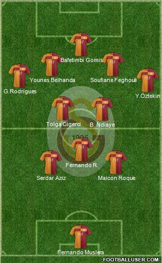 Galatasaray SK Formation 2017