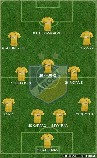 APOEL Nicosia Formation 2017