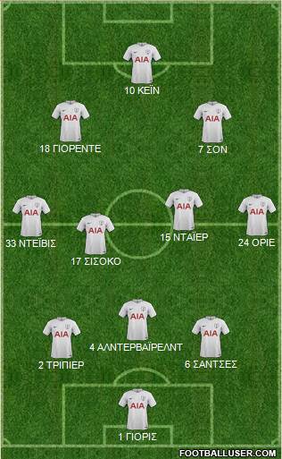 Tottenham Hotspur Formation 2017