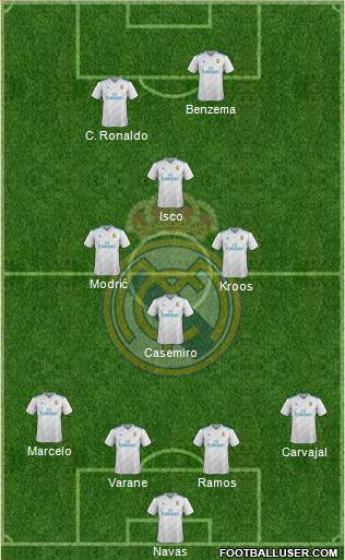 Real Madrid C.F. Formation 2017