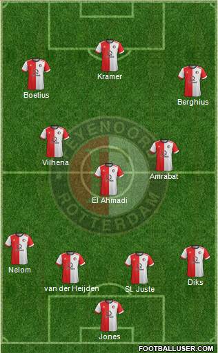 Feyenoord Formation 2017