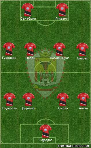 FC Chita Formation 2017