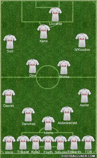 Tottenham Hotspur Formation 2017