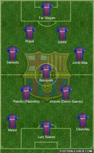 F.C. Barcelona Formation 2017