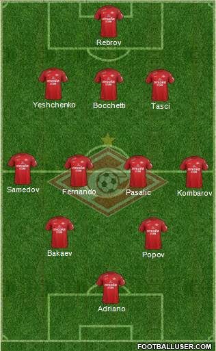 Spartak Moscow Formation 2017