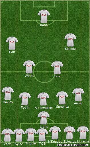 Tottenham Hotspur Formation 2017