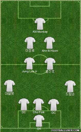 Champions League Team Formation 2017