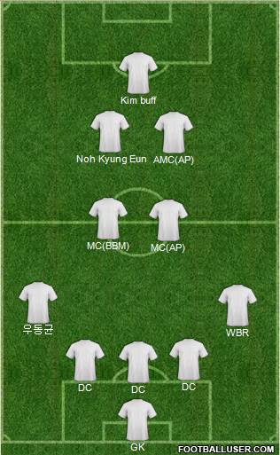 Champions League Team Formation 2017