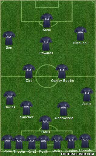 Tottenham Hotspur Formation 2017