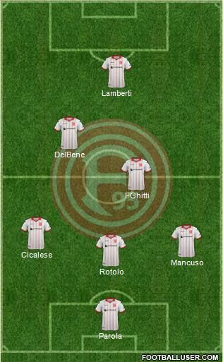 Fortuna Düsseldorf Formation 2017