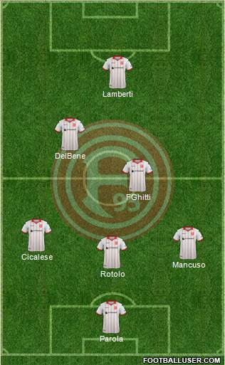 Fortuna Düsseldorf football formation