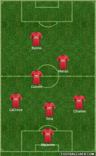 Manchester United Formation 2017