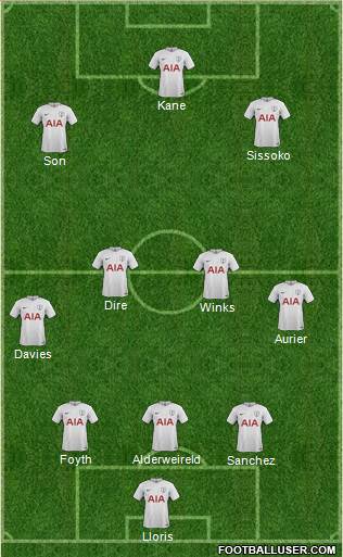 Tottenham Hotspur Formation 2017