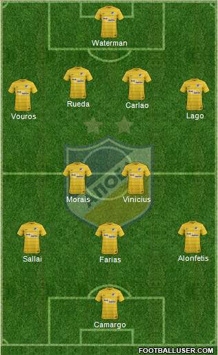 APOEL Nicosia Formation 2017