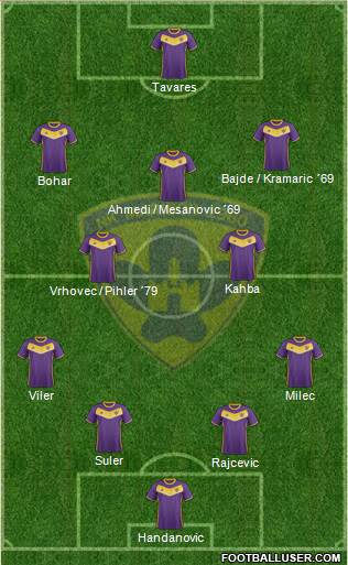 NK Maribor Formation 2017