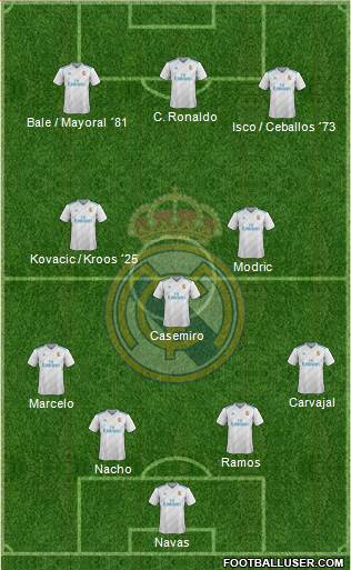 Real Madrid C.F. Formation 2017
