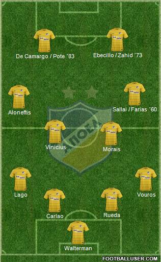 APOEL Nicosia Formation 2017